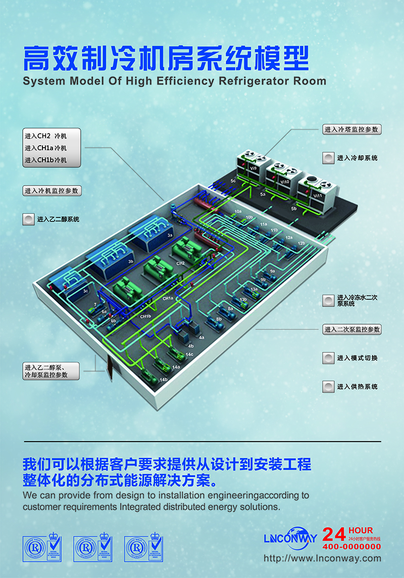 高效制冷機(jī)房系統(tǒng)模型.jpg