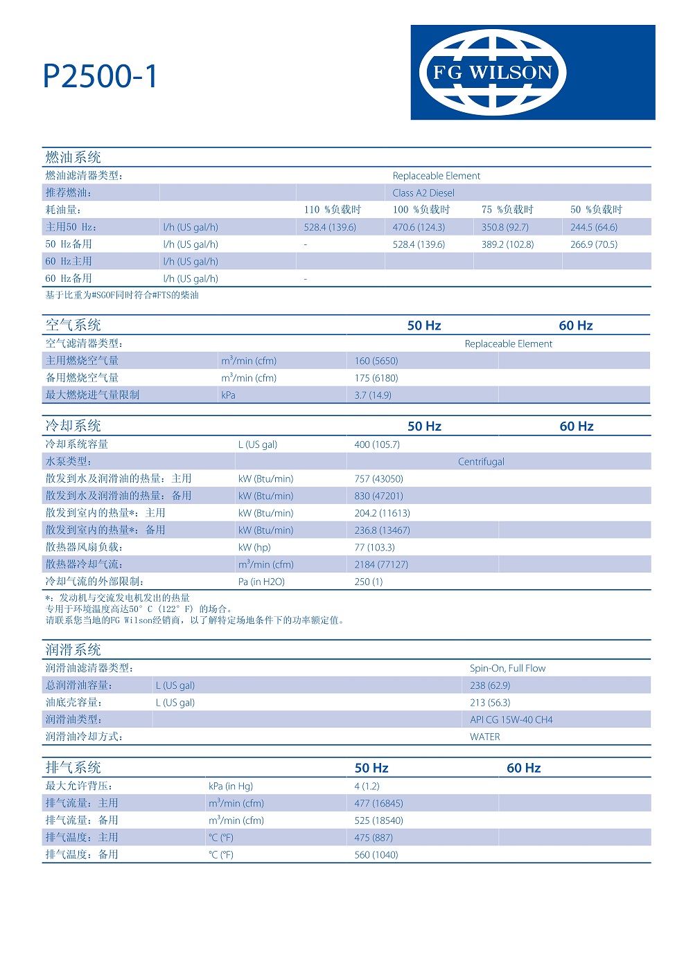 (P2500-1-P2500-1E)CM20150901-10920-38285(CH)_3.jpg