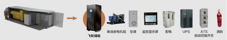 1649410300383109.png 飛輪儲能140.png