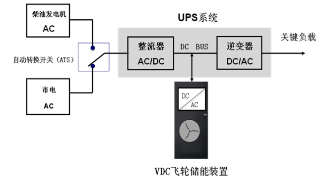 1649410374560059.png 飛輪儲能224.png