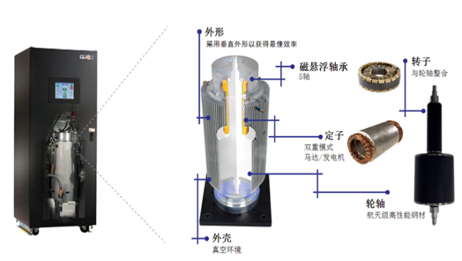 1649410390505872.png 飛輪儲能225.png
